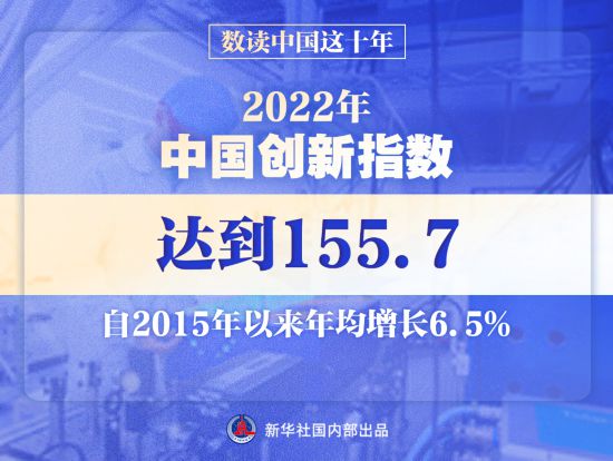 數(shù)讀中國這十年 研發(fā)投入超3萬億，創(chuàng)新引領(lǐng)生物質(zhì)燃料產(chǎn)業(yè)升級